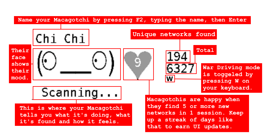 A Screenshot and Explanation of Macagotchi